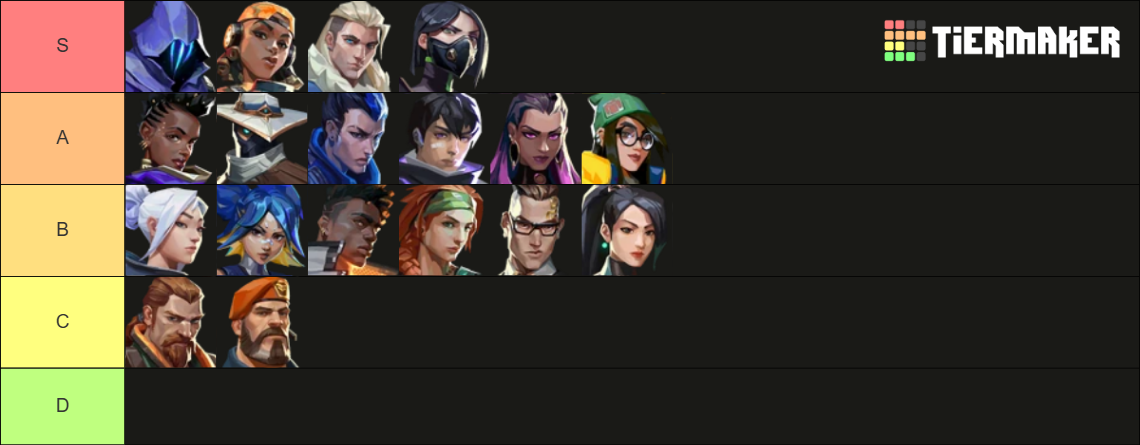 Valorant Mobile Early Tier List: Best Agents for Launch