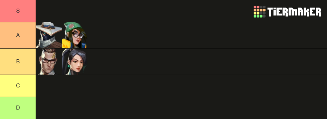 Valorant Mobile Sentinel Tier List