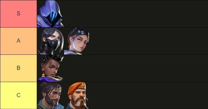 Valorant Mobile Controller Tier List