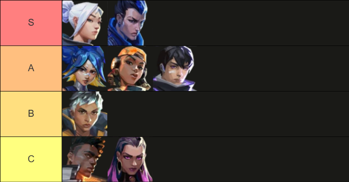 Valorant Mobile Duelist Tier List