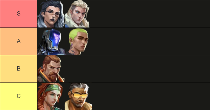 Valorant Mobile Initiator Tier List