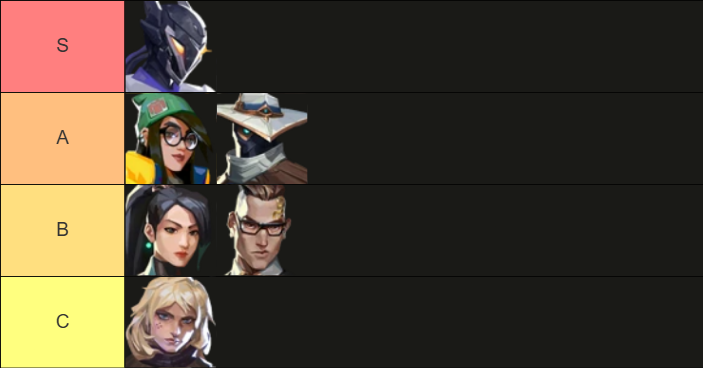 Valorant Mobile Sentinel Tier List